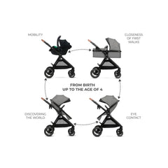 Kinderkraft Esme Pro 3-in-1 Travel System with Mink Pro Car Seat - Moonlight Grey