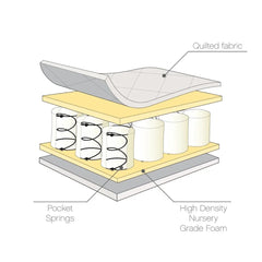 Tutti Bambini Sprung Cot Mattress 60x120cm