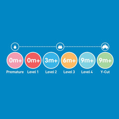 Dr. Brown's Options+ Narrow Neck Level 2 Teats 3+ months Pack of 2